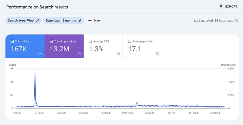 seo company in miami